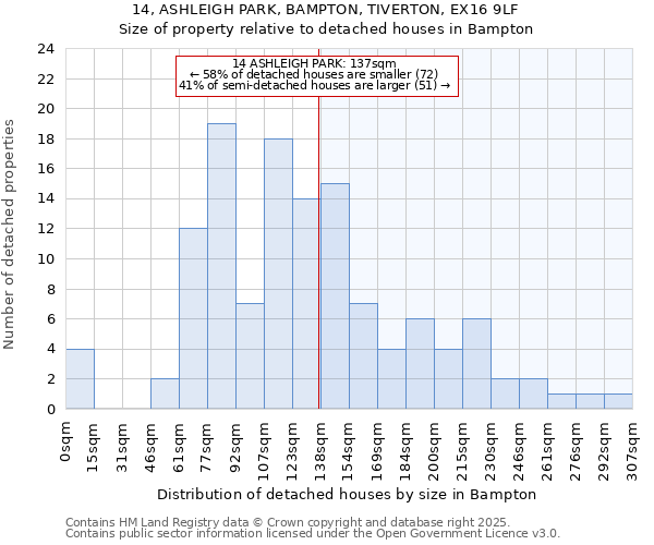 14, ASHLEIGH PARK, BAMPTON, TIVERTON, EX16 9LF: Size of property relative to detached houses in Bampton