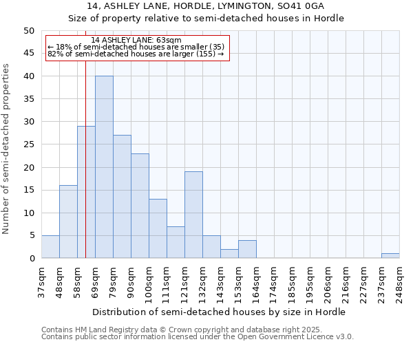 14, ASHLEY LANE, HORDLE, LYMINGTON, SO41 0GA: Size of property relative to detached houses in Hordle