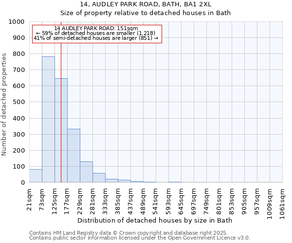 14, AUDLEY PARK ROAD, BATH, BA1 2XL: Size of property relative to detached houses in Bath