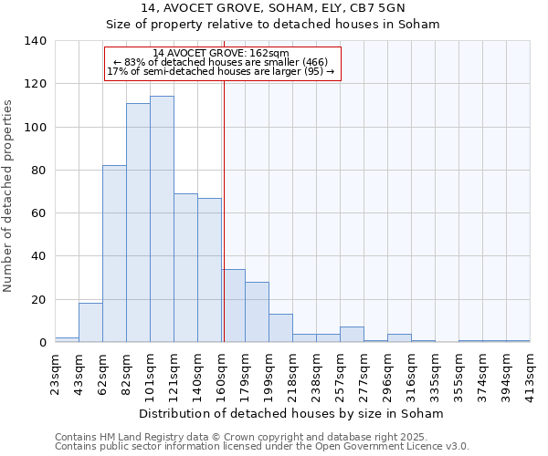 14, AVOCET GROVE, SOHAM, ELY, CB7 5GN: Size of property relative to detached houses in Soham