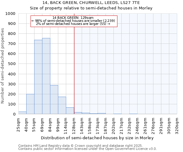 14, BACK GREEN, CHURWELL, LEEDS, LS27 7TE: Size of property relative to detached houses in Morley