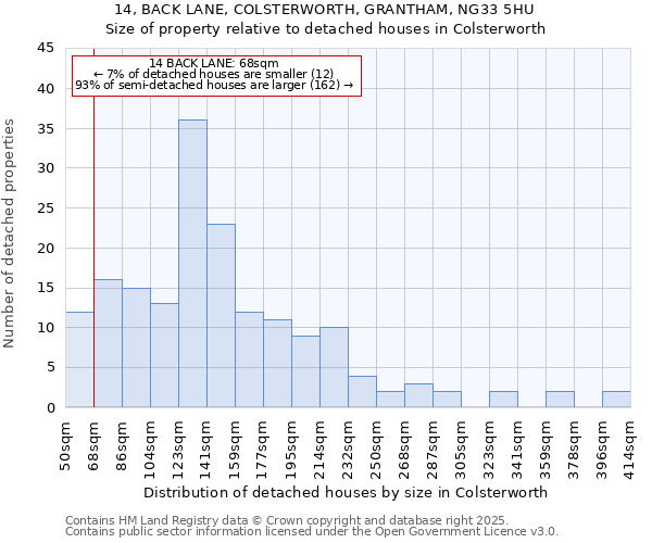 14, BACK LANE, COLSTERWORTH, GRANTHAM, NG33 5HU: Size of property relative to detached houses in Colsterworth