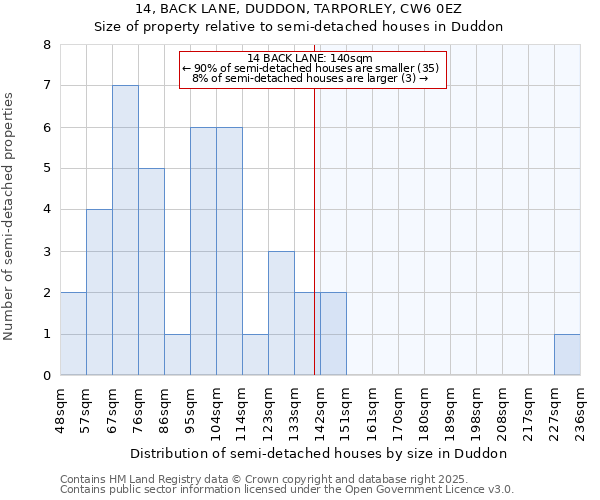 14, BACK LANE, DUDDON, TARPORLEY, CW6 0EZ: Size of property relative to detached houses in Duddon