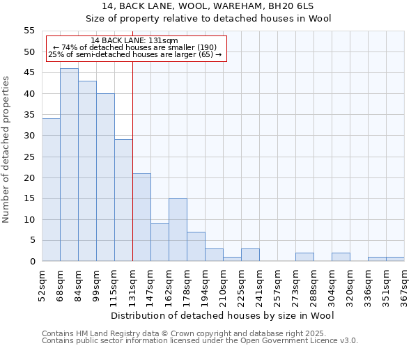 14, BACK LANE, WOOL, WAREHAM, BH20 6LS: Size of property relative to detached houses in Wool