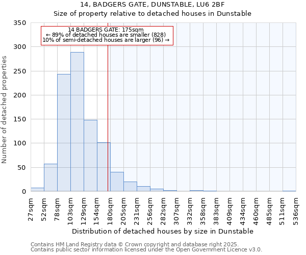 14, BADGERS GATE, DUNSTABLE, LU6 2BF: Size of property relative to detached houses in Dunstable