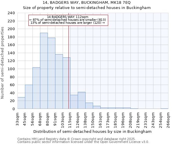 14, BADGERS WAY, BUCKINGHAM, MK18 7EQ: Size of property relative to detached houses in Buckingham