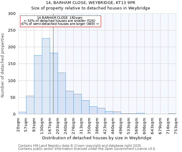 14, BARHAM CLOSE, WEYBRIDGE, KT13 9PR: Size of property relative to detached houses in Weybridge