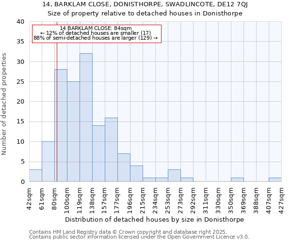 14, BARKLAM CLOSE, DONISTHORPE, SWADLINCOTE, DE12 7QJ: Size of property relative to detached houses in Donisthorpe