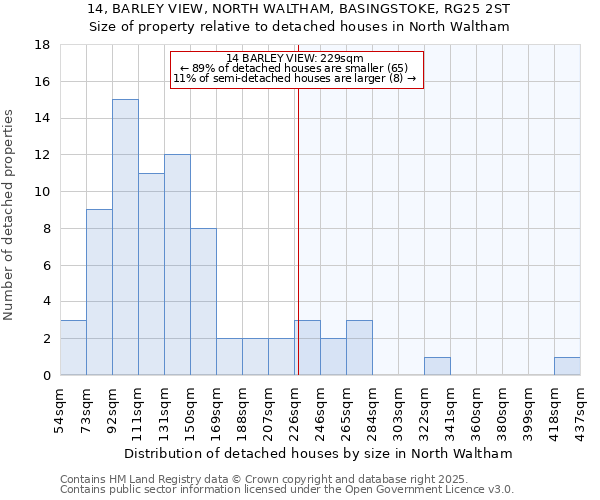 14, BARLEY VIEW, NORTH WALTHAM, BASINGSTOKE, RG25 2ST: Size of property relative to detached houses in North Waltham