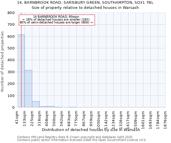 14, BARNBROOK ROAD, SARISBURY GREEN, SOUTHAMPTON, SO31 7BL: Size of property relative to detached houses in Warsash