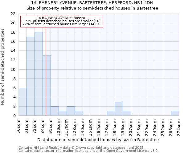 14, BARNEBY AVENUE, BARTESTREE, HEREFORD, HR1 4DH: Size of property relative to detached houses in Bartestree