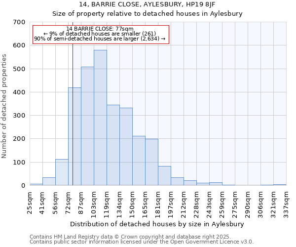 14, BARRIE CLOSE, AYLESBURY, HP19 8JF: Size of property relative to detached houses in Aylesbury