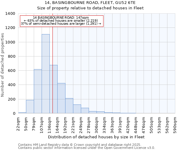 14, BASINGBOURNE ROAD, FLEET, GU52 6TE: Size of property relative to detached houses in Fleet