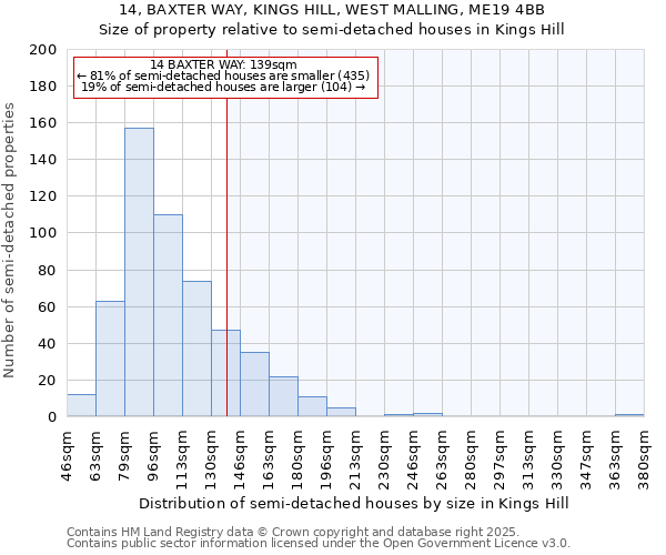 14, BAXTER WAY, KINGS HILL, WEST MALLING, ME19 4BB: Size of property relative to detached houses in Kings Hill