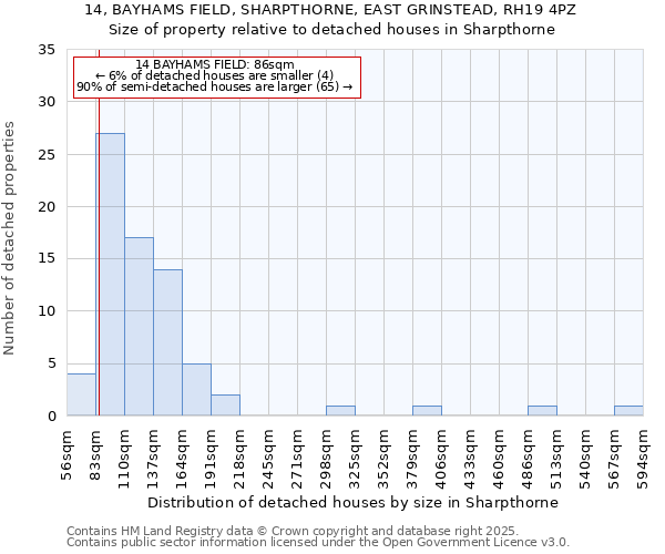 14, BAYHAMS FIELD, SHARPTHORNE, EAST GRINSTEAD, RH19 4PZ: Size of property relative to detached houses in Sharpthorne