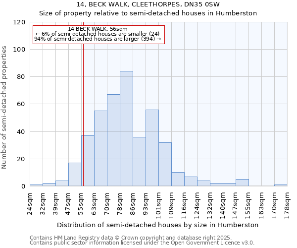 14, BECK WALK, CLEETHORPES, DN35 0SW: Size of property relative to detached houses in Humberston