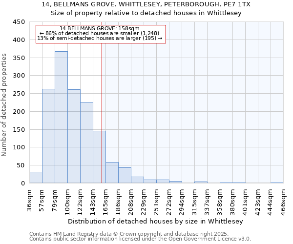 14, BELLMANS GROVE, WHITTLESEY, PETERBOROUGH, PE7 1TX: Size of property relative to detached houses in Whittlesey