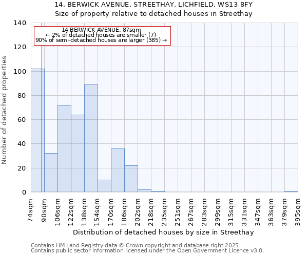 14, BERWICK AVENUE, STREETHAY, LICHFIELD, WS13 8FY: Size of property relative to detached houses in Streethay