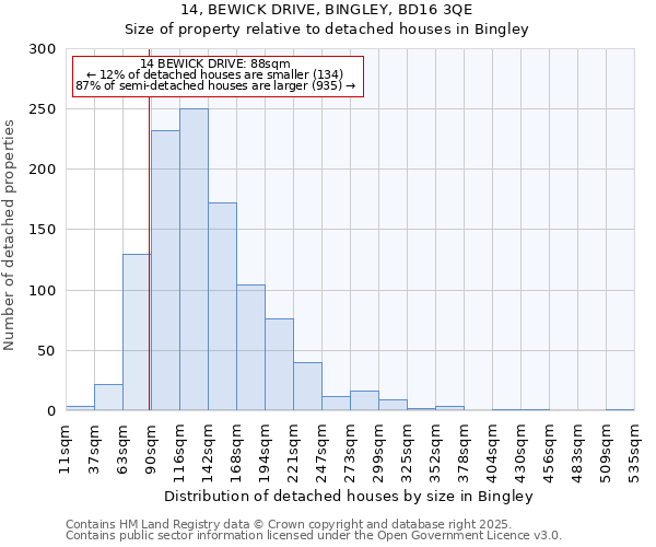 14, BEWICK DRIVE, BINGLEY, BD16 3QE: Size of property relative to detached houses in Bingley