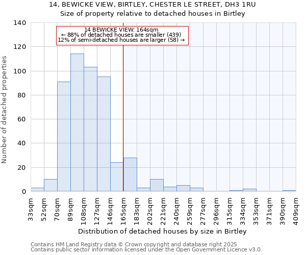 14, BEWICKE VIEW, BIRTLEY, CHESTER LE STREET, DH3 1RU: Size of property relative to detached houses in Birtley