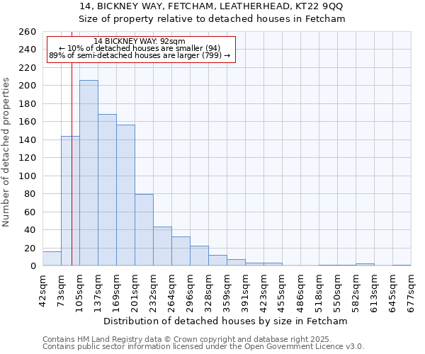 14, BICKNEY WAY, FETCHAM, LEATHERHEAD, KT22 9QQ: Size of property relative to detached houses in Fetcham