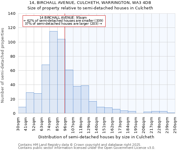 14, BIRCHALL AVENUE, CULCHETH, WARRINGTON, WA3 4DB: Size of property relative to detached houses in Culcheth