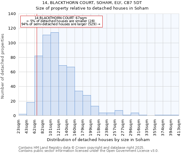 14, BLACKTHORN COURT, SOHAM, ELY, CB7 5DT: Size of property relative to detached houses in Soham