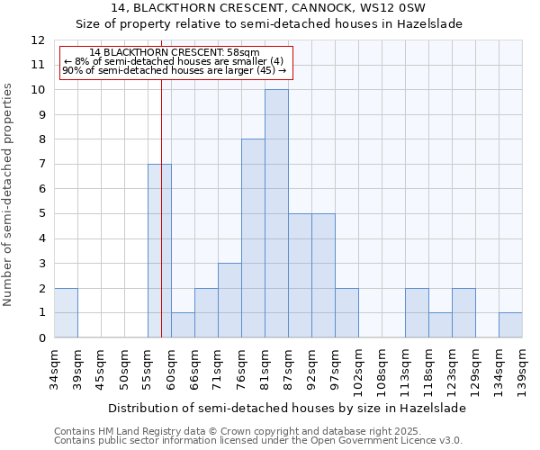 14, BLACKTHORN CRESCENT, CANNOCK, WS12 0SW: Size of property relative to detached houses in Hazelslade