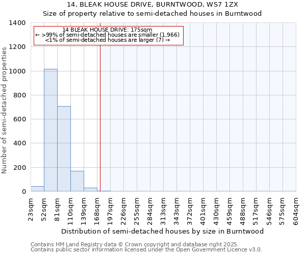 14, BLEAK HOUSE DRIVE, BURNTWOOD, WS7 1ZX: Size of property relative to detached houses in Burntwood