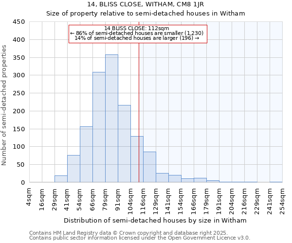 14, BLISS CLOSE, WITHAM, CM8 1JR: Size of property relative to detached houses in Witham