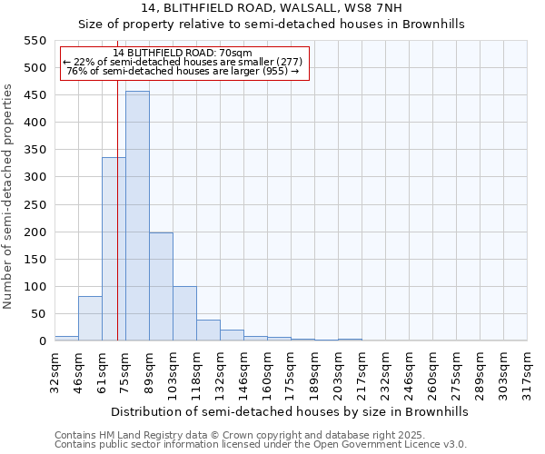 14, BLITHFIELD ROAD, WALSALL, WS8 7NH: Size of property relative to detached houses in Brownhills