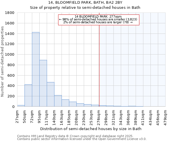 14, BLOOMFIELD PARK, BATH, BA2 2BY: Size of property relative to detached houses in Bath