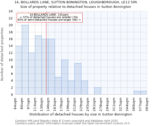 14, BOLLARDS LANE, SUTTON BONINGTON, LOUGHBOROUGH, LE12 5PA: Size of property relative to detached houses in Sutton Bonington