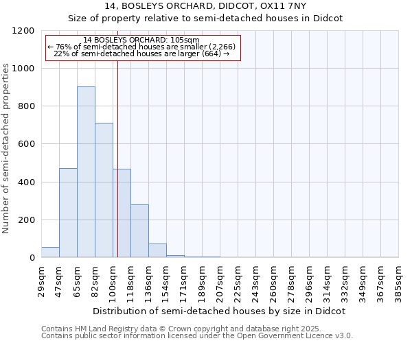 14, BOSLEYS ORCHARD, DIDCOT, OX11 7NY: Size of property relative to detached houses in Didcot