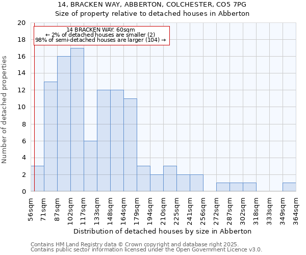 14, BRACKEN WAY, ABBERTON, COLCHESTER, CO5 7PG: Size of property relative to detached houses in Abberton