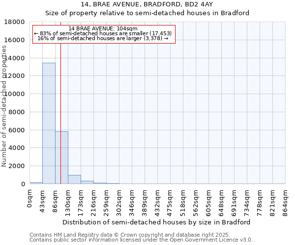 14, BRAE AVENUE, BRADFORD, BD2 4AY: Size of property relative to detached houses in Bradford