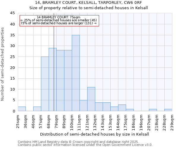 14, BRAMLEY COURT, KELSALL, TARPORLEY, CW6 0RF: Size of property relative to detached houses in Kelsall