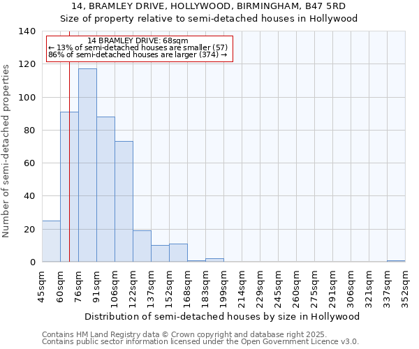 14, BRAMLEY DRIVE, HOLLYWOOD, BIRMINGHAM, B47 5RD: Size of property relative to detached houses in Hollywood