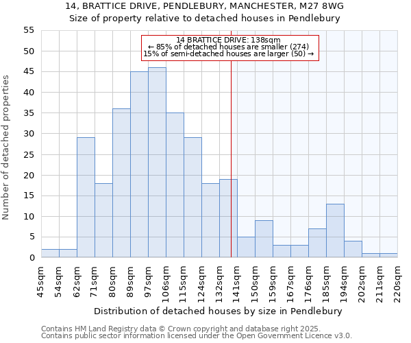 14, BRATTICE DRIVE, PENDLEBURY, MANCHESTER, M27 8WG: Size of property relative to detached houses in Pendlebury