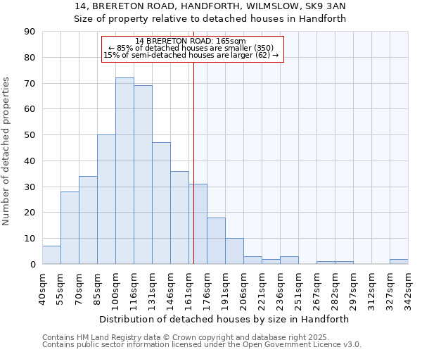 14, BRERETON ROAD, HANDFORTH, WILMSLOW, SK9 3AN: Size of property relative to detached houses in Handforth