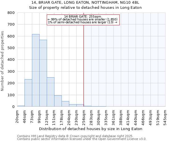 14, BRIAR GATE, LONG EATON, NOTTINGHAM, NG10 4BL: Size of property relative to detached houses in Long Eaton