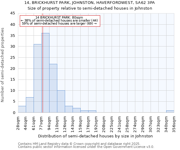 14, BRICKHURST PARK, JOHNSTON, HAVERFORDWEST, SA62 3PA: Size of property relative to detached houses in Johnston