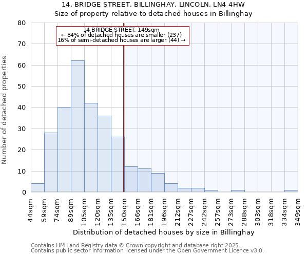 14, BRIDGE STREET, BILLINGHAY, LINCOLN, LN4 4HW: Size of property relative to detached houses in Billinghay