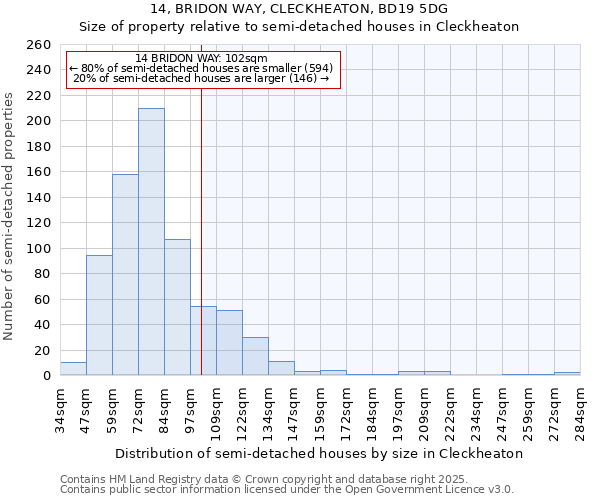 14, BRIDON WAY, CLECKHEATON, BD19 5DG: Size of property relative to detached houses in Cleckheaton