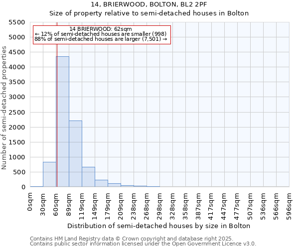 14, BRIERWOOD, BOLTON, BL2 2PF: Size of property relative to detached houses in Bolton