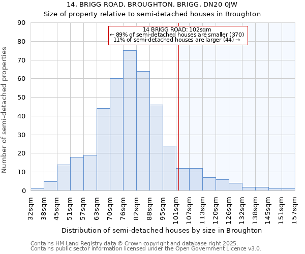 14, BRIGG ROAD, BROUGHTON, BRIGG, DN20 0JW: Size of property relative to detached houses in Broughton