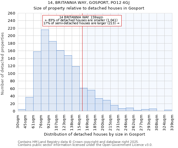 14, BRITANNIA WAY, GOSPORT, PO12 4GJ: Size of property relative to detached houses in Gosport