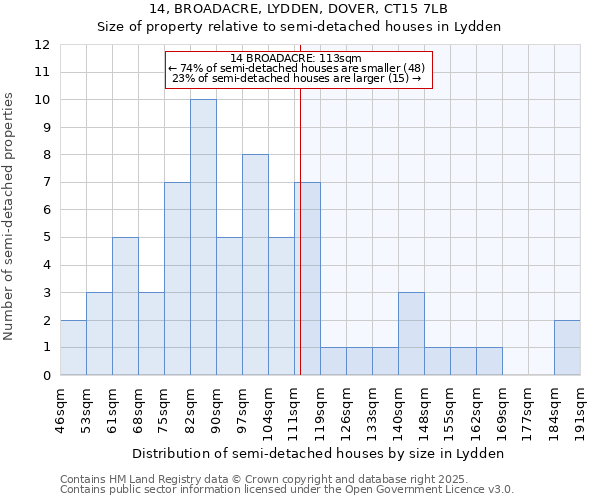 14, BROADACRE, LYDDEN, DOVER, CT15 7LB: Size of property relative to detached houses in Lydden