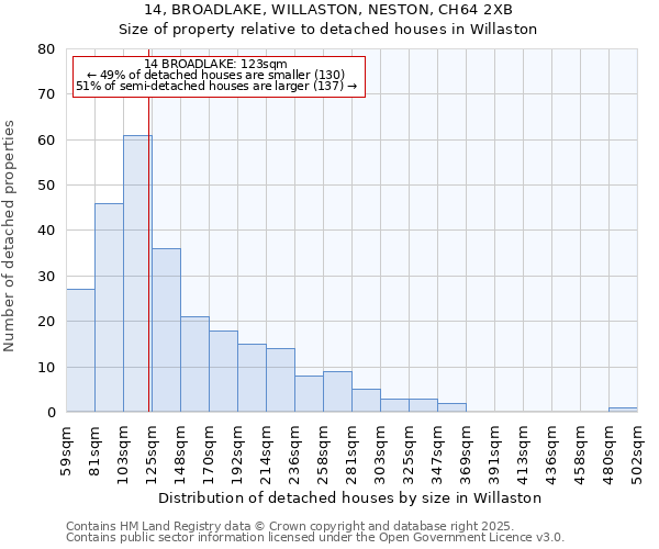 14, BROADLAKE, WILLASTON, NESTON, CH64 2XB: Size of property relative to detached houses in Willaston