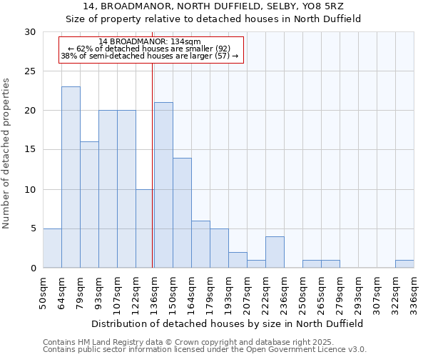 14, BROADMANOR, NORTH DUFFIELD, SELBY, YO8 5RZ: Size of property relative to detached houses in North Duffield